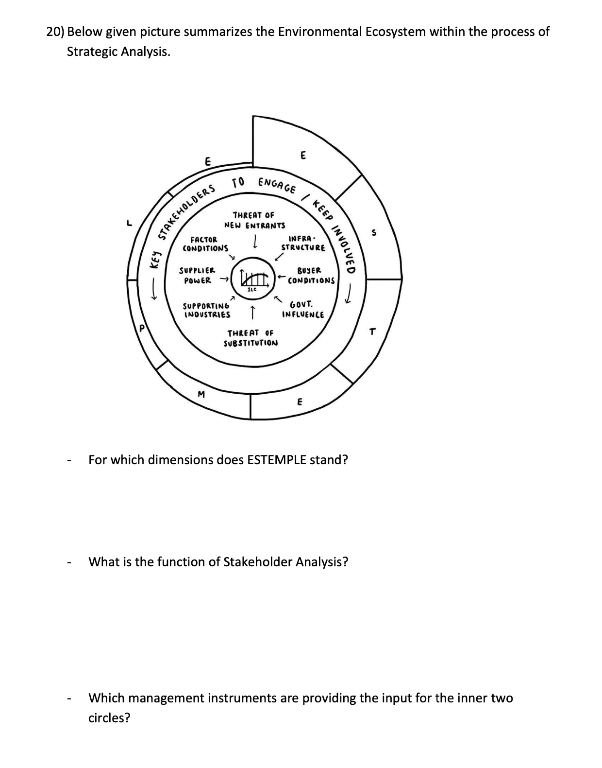  Below given picture summarizes the Environmental Ecosystem within the process of