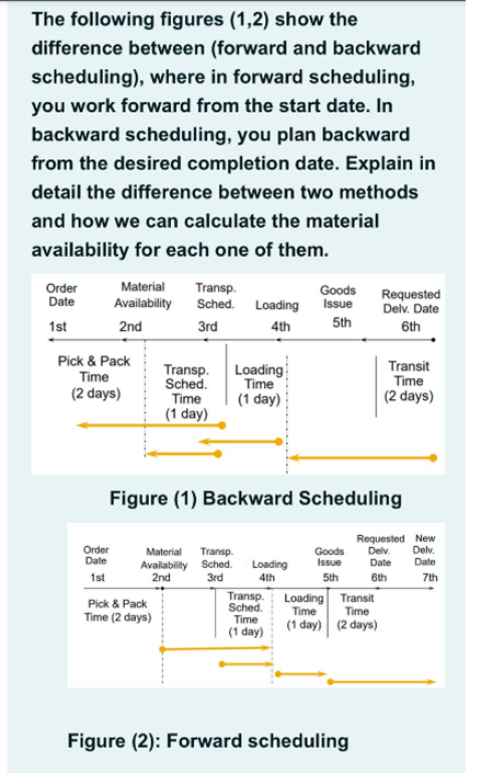  The following figures (1,2) show the difference between (forward and backward