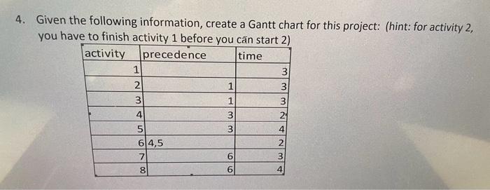  Given the following information, create a Gantt chart for this project: