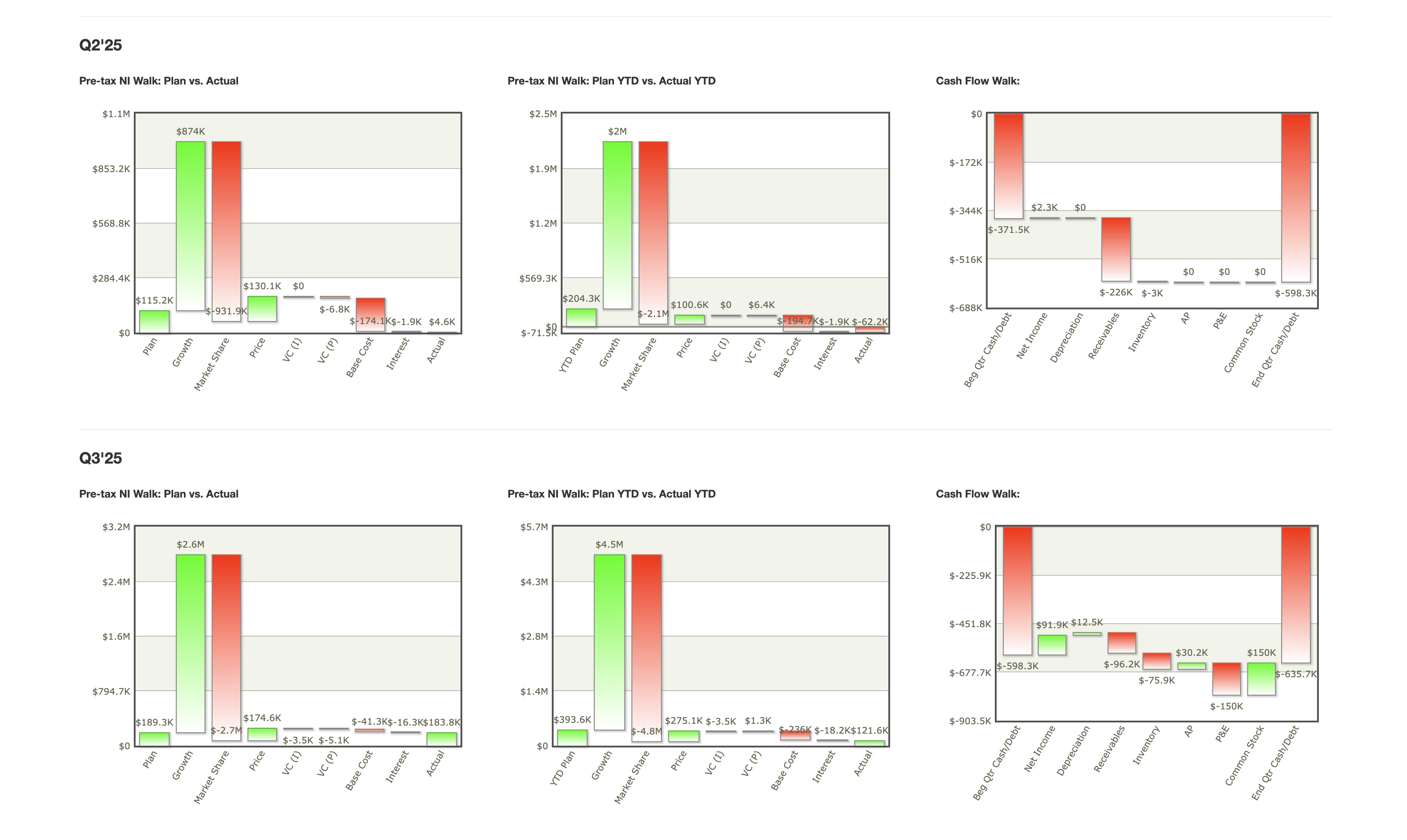  1. What key concept or technique from the weeks readings were