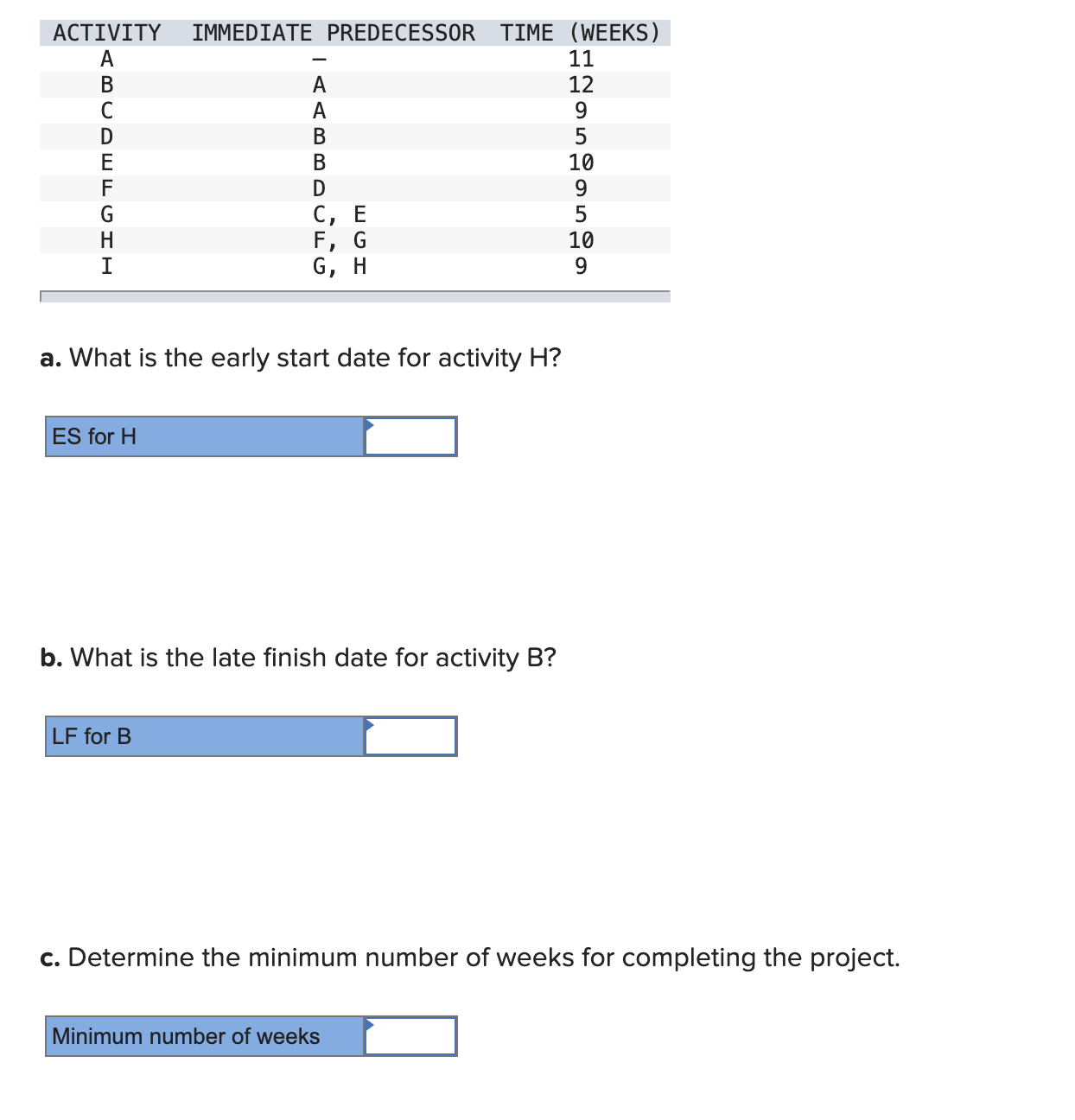  a. What is the early start date for activity H? ES