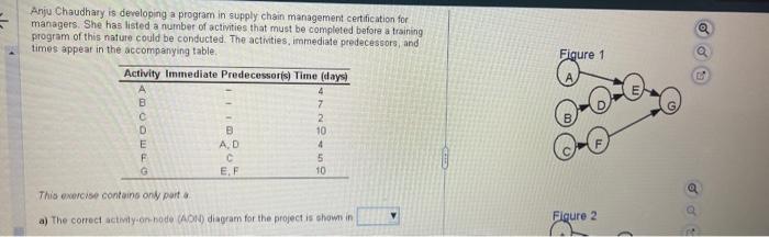  Anju Chaudhary is devaloping a program in supply chain management certification