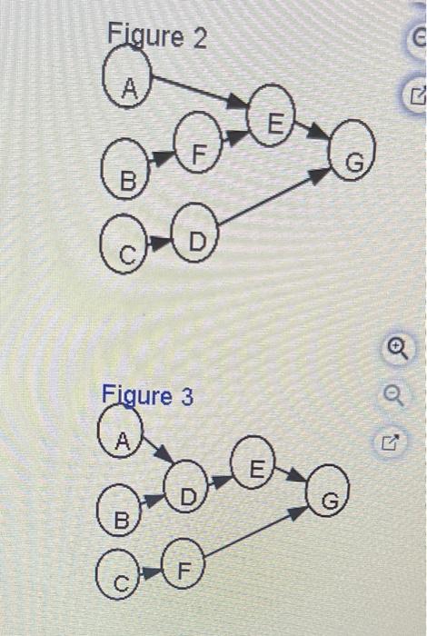 for. managers. She has listed a numbet of activities that must be