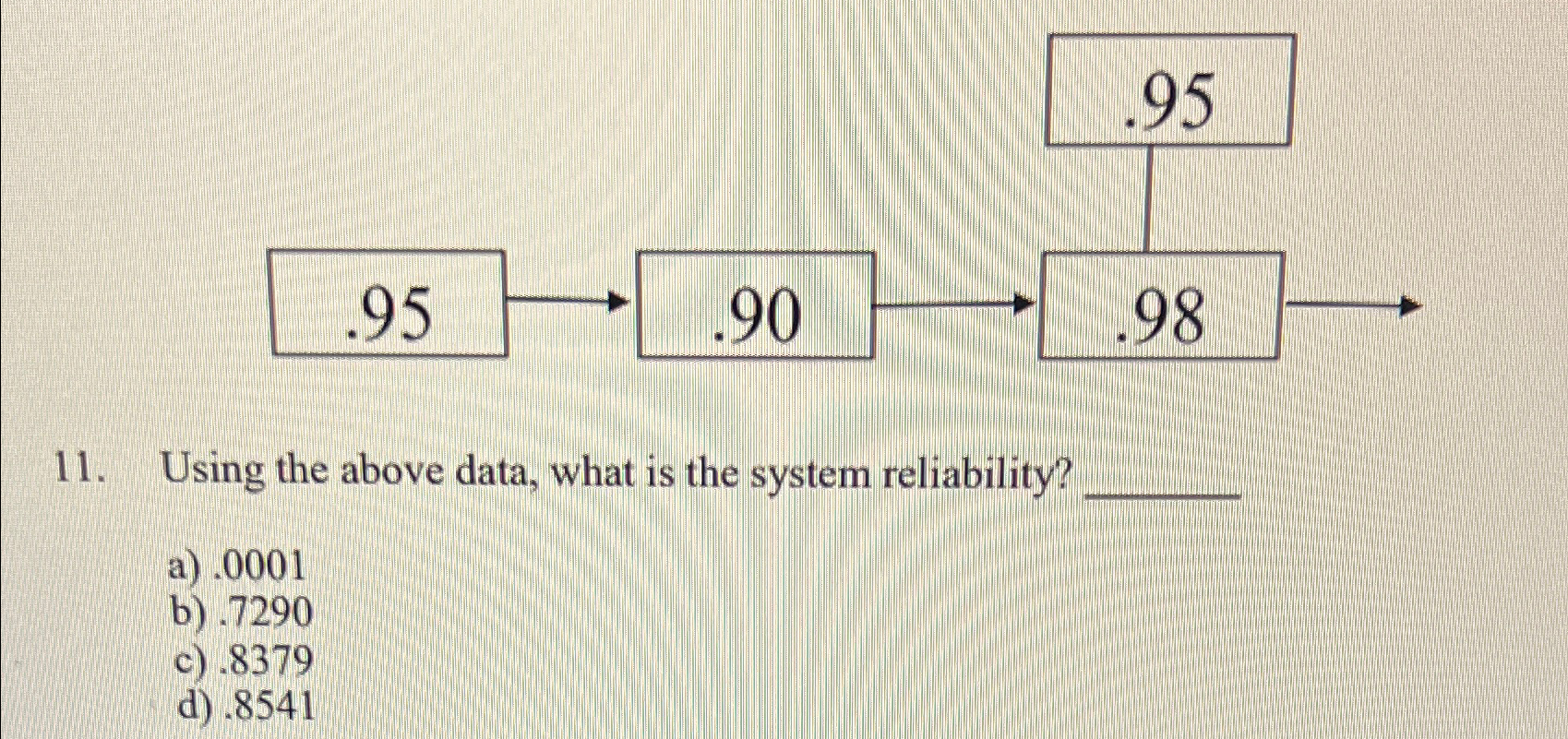  .95 Using the above data, what is the system reliability? a).0001