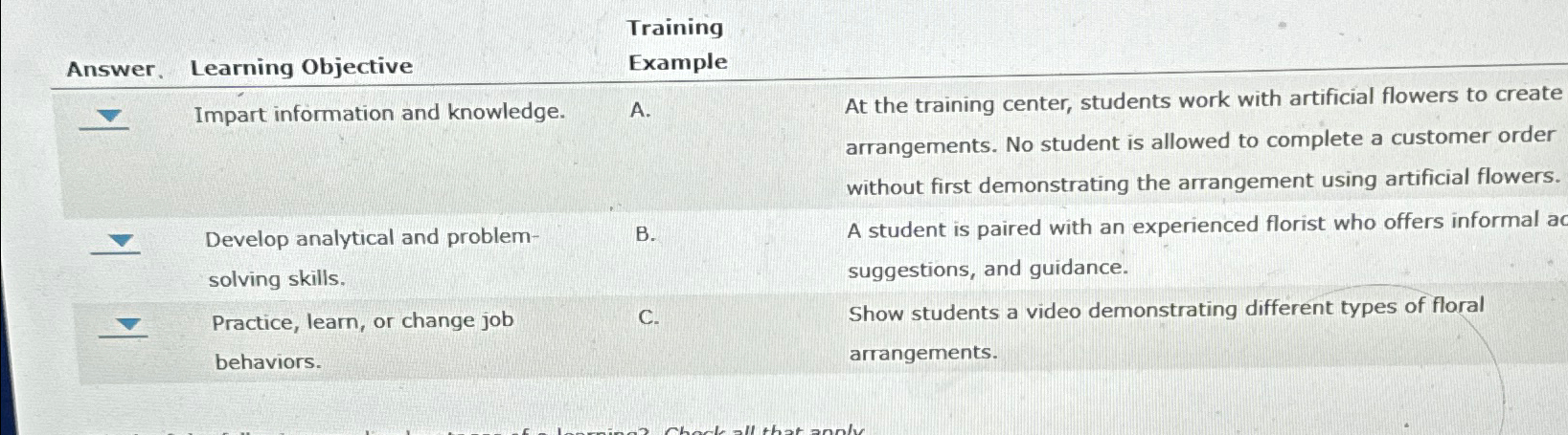  Training \table[[Answer. Learning Objective],[, Impart information and knowledge.]] Develop analytical and