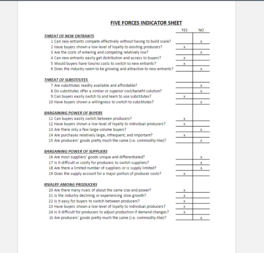  Interpret the worksheet data and then list each force and note