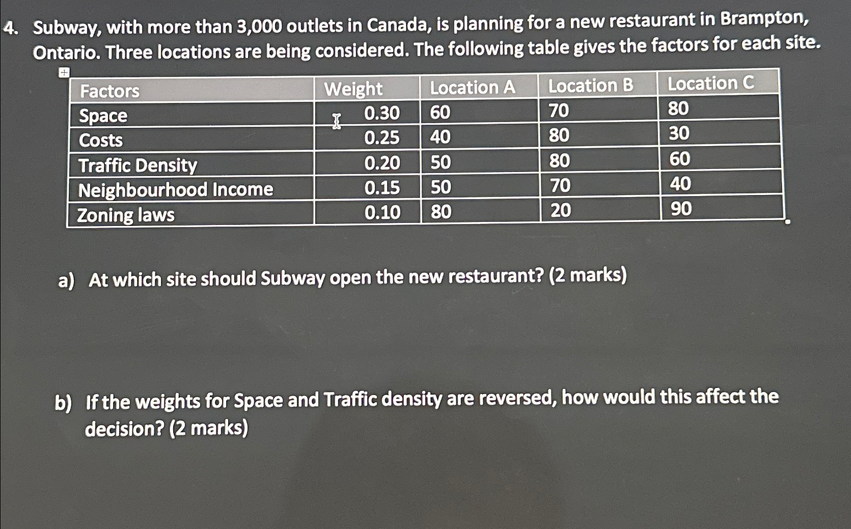  Subway, with more than 3,000 outlets in Canada, is planning for