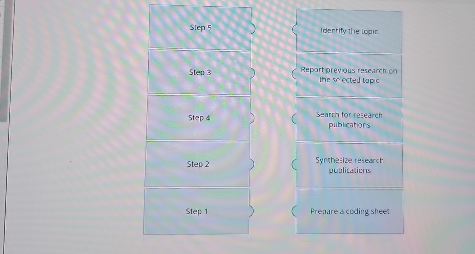  Step 5Step 3Step 4Step 2Step 1Identify the topicReport previous research onthe