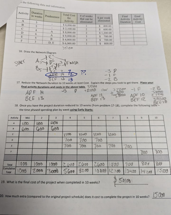 Please redo this. I messed up from the start and need some