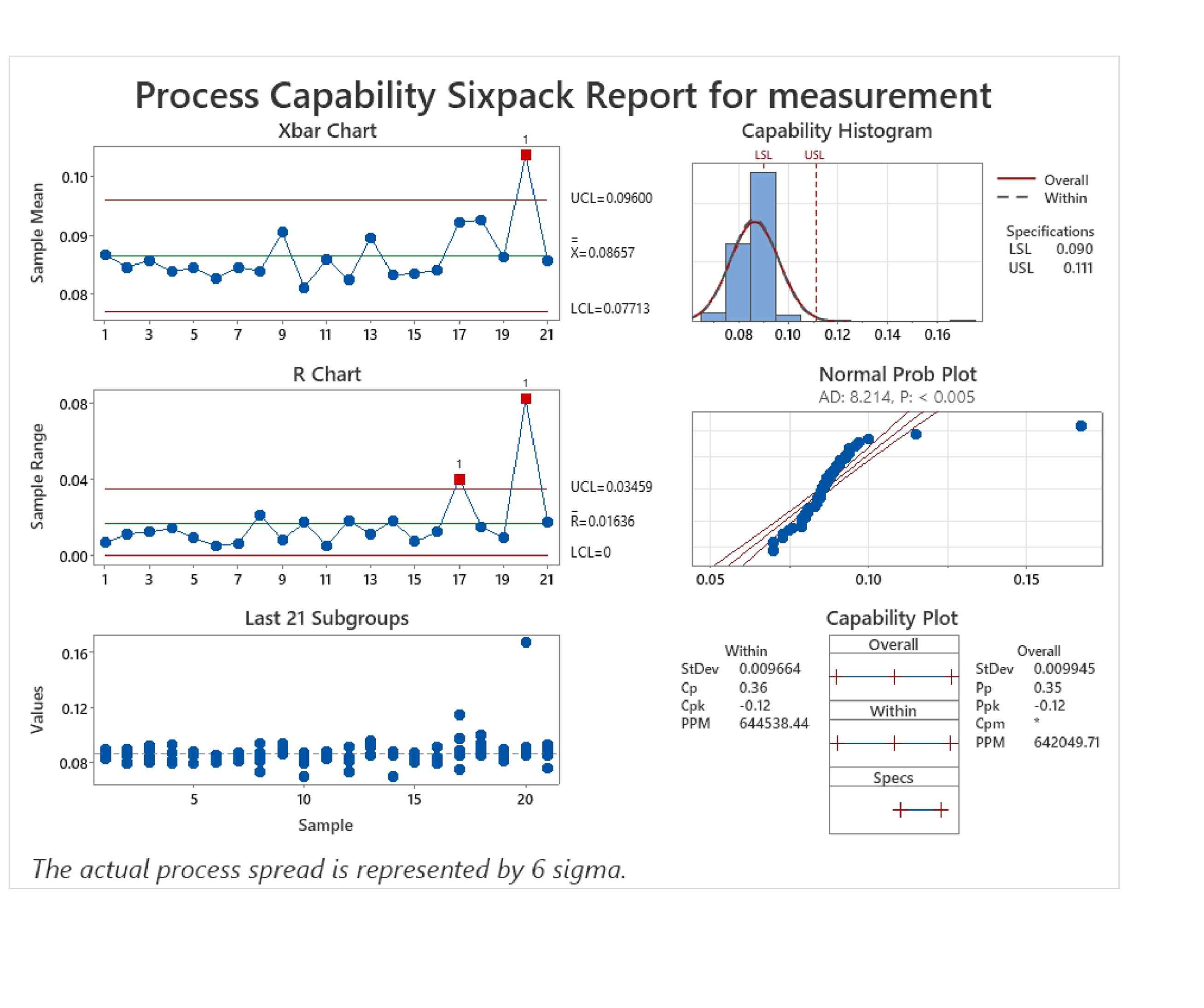  Is the process in control? What should the engineering specs be