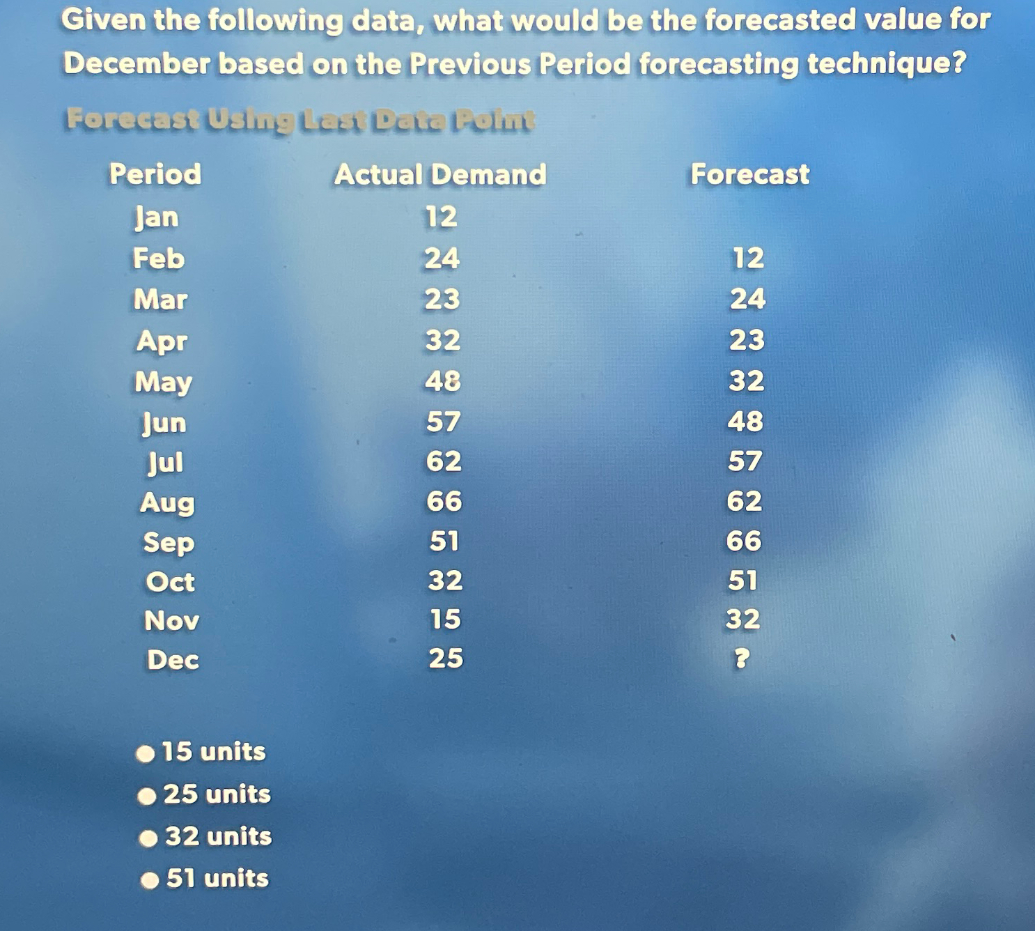  Given the following data, what would be the forecasted value for