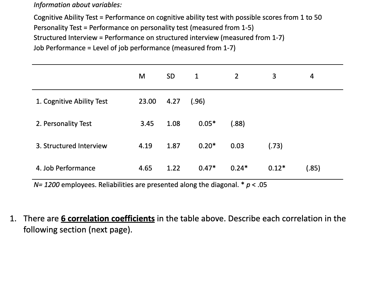  Information about variables: Cognitive Ability Test = Performance on cognitive ability