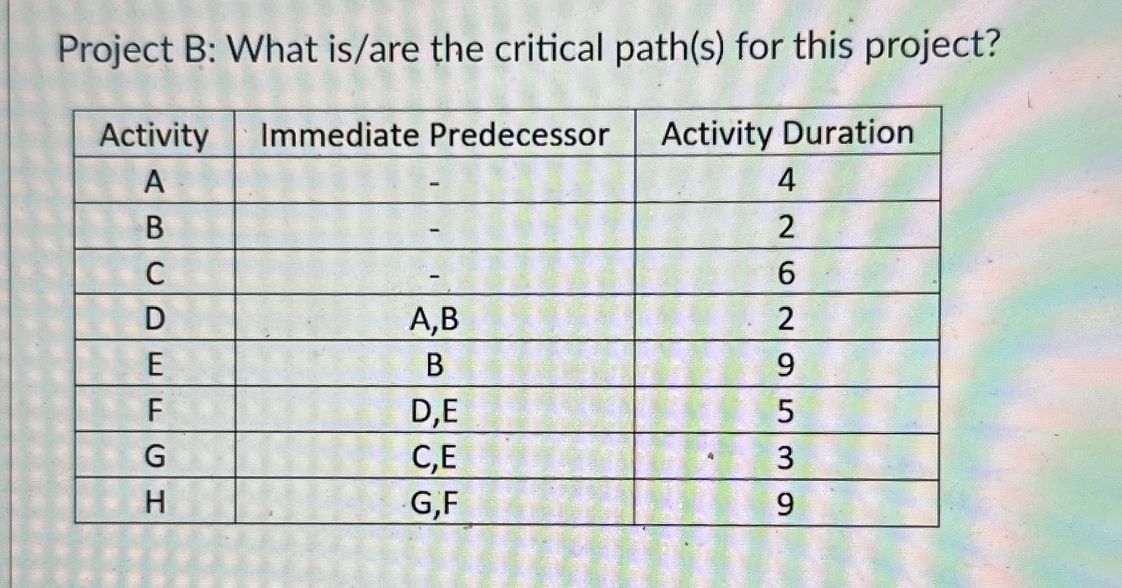  Project B: What is/are the critical path(s) for this project? \table[[Activity,Immediate