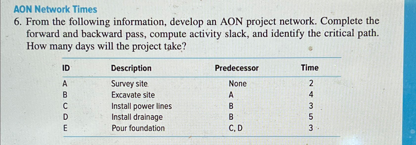  AON Network Times 6. From the following information, develop an AON