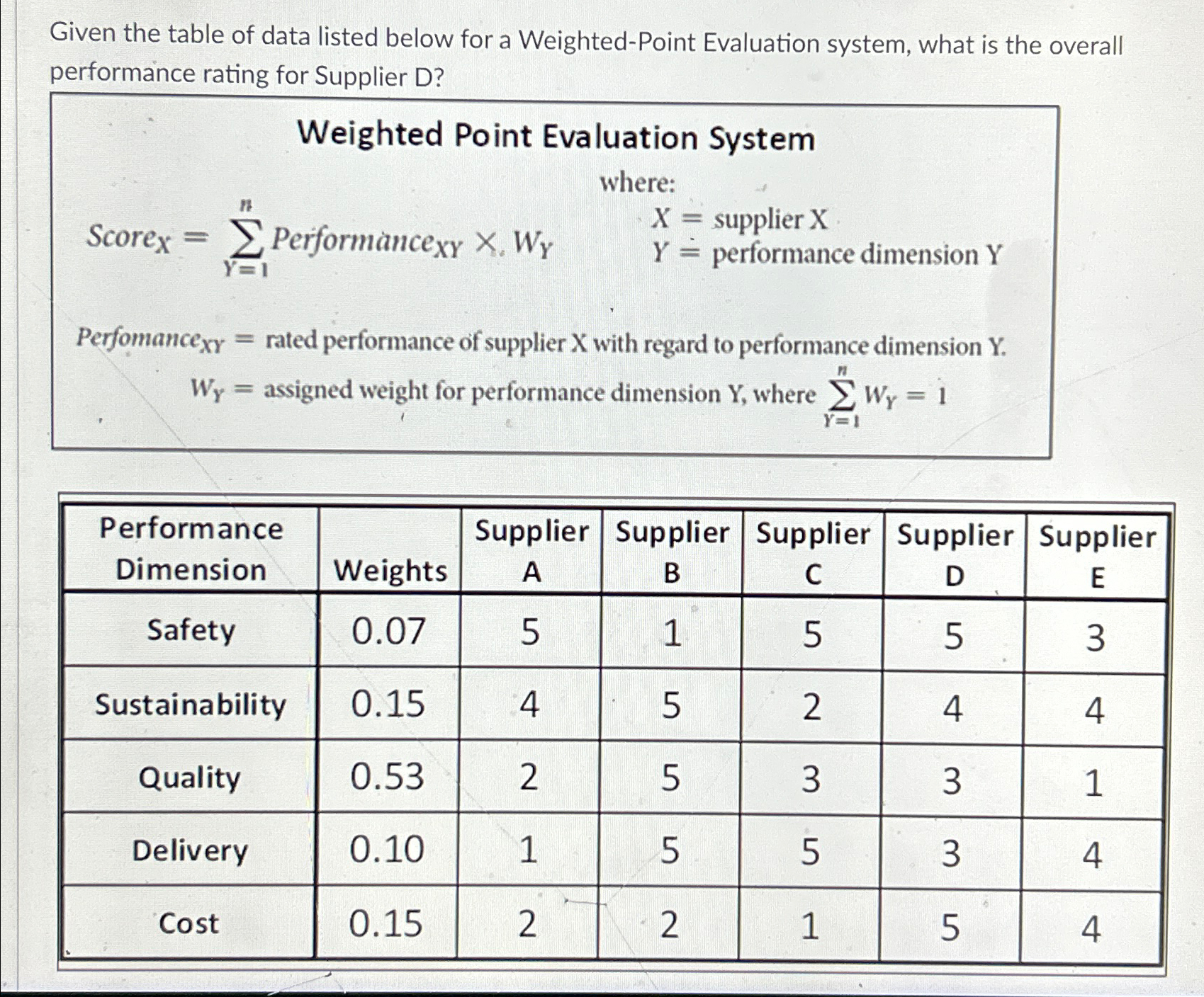  Given the table of data listed below for a Weighted-Point Evaluation