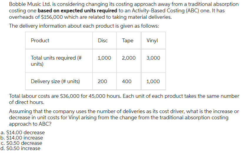 please answer clearly Bobble Music Ltd. is considering changing its costing approach