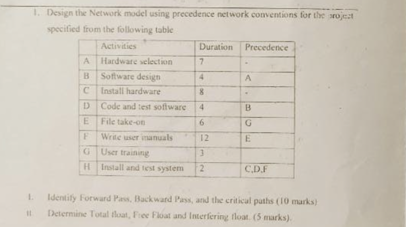 1. Design the Network model using precedence network conventions tor the