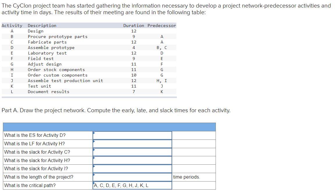 The CyClon project team has started gathering the information necessary to develop