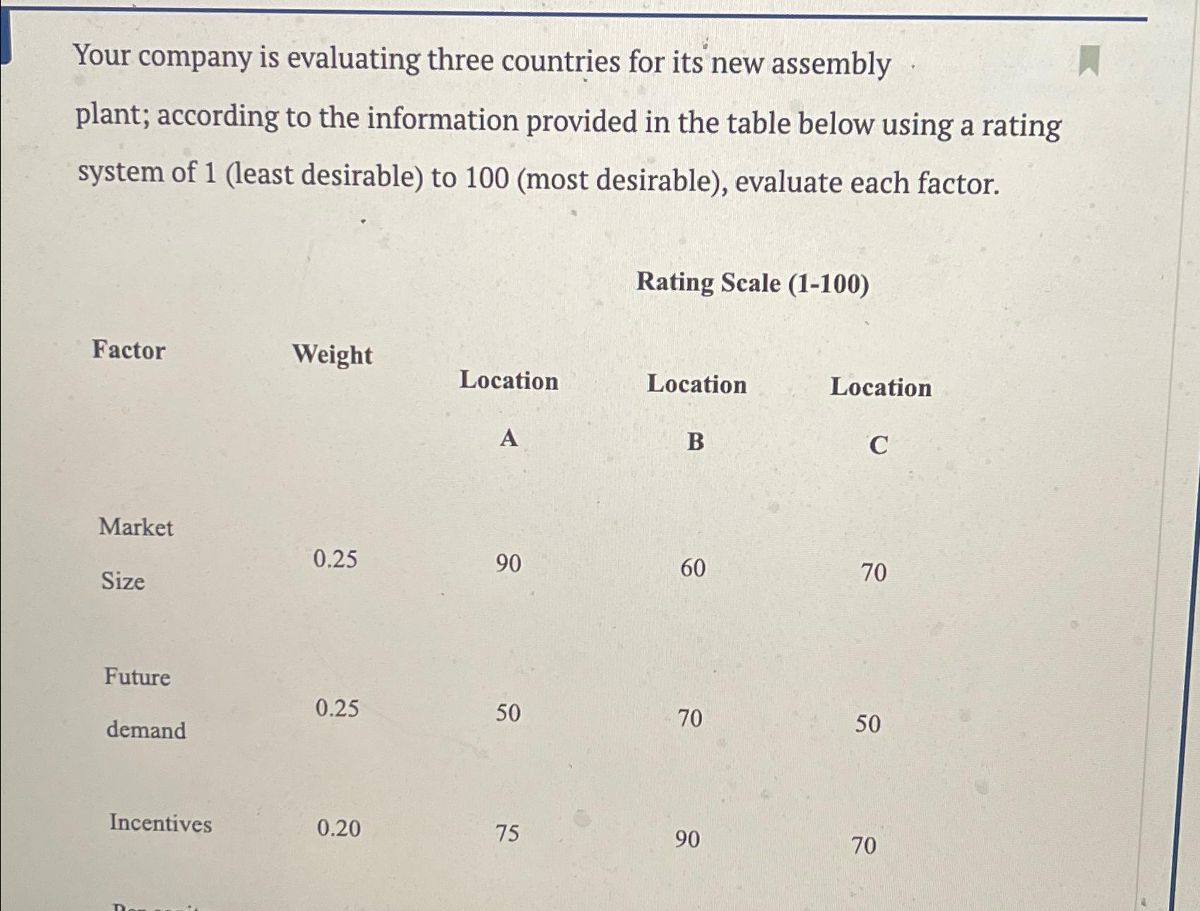  Your company is evaluating three countries for its new assembly plant;
