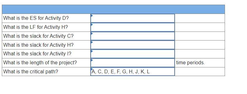 their meeting are found in the following table: The CyClon project team