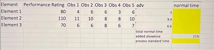 following results (in minutes). Based on the data obtained so far, assuming