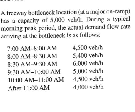  A freeway bottleneck location (at a major on-ramp) has a capacity