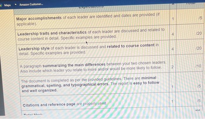 two different leaders of their choosing. The details expected in the report