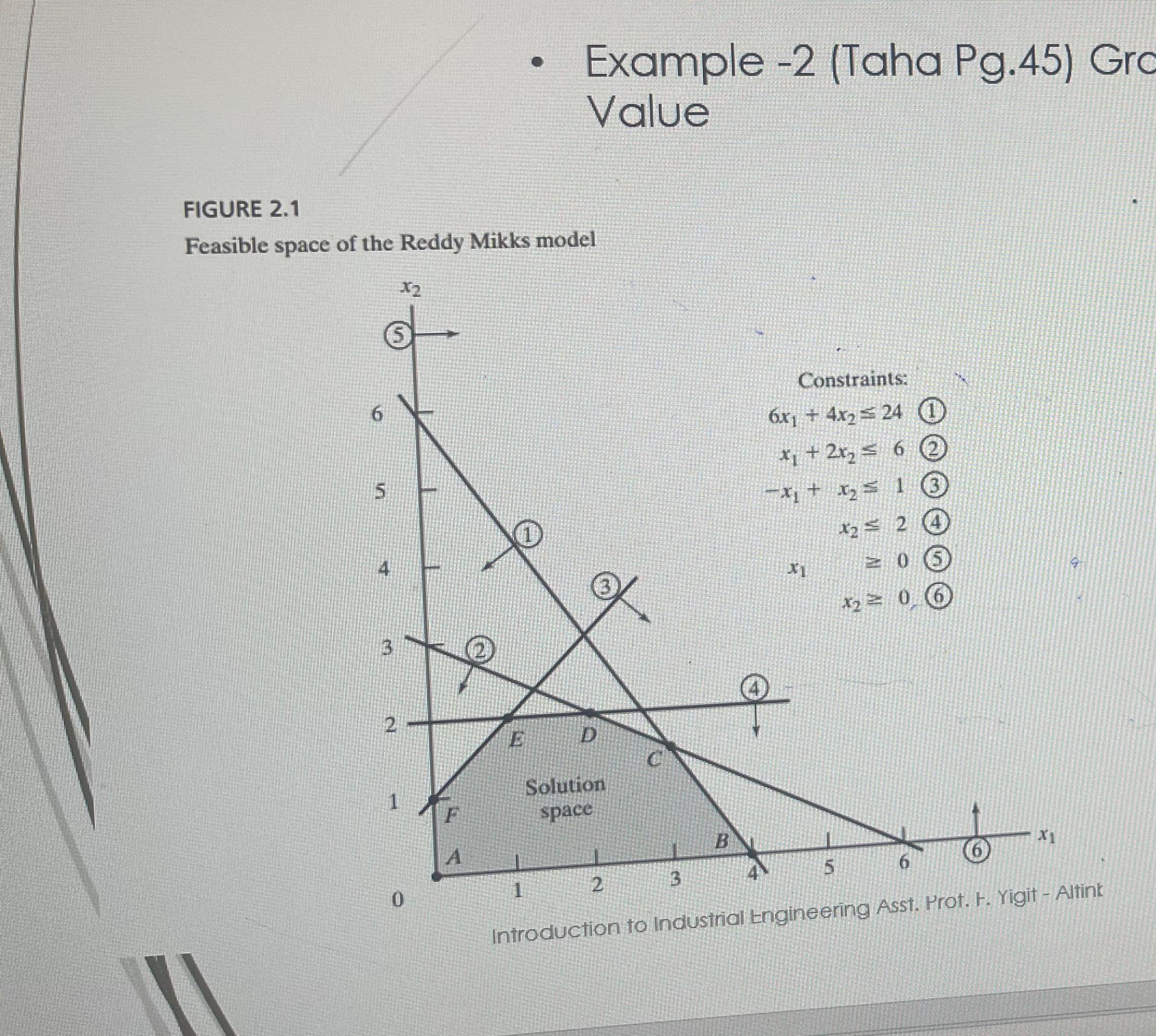  Example -2(Taha Pg.45) Gro Value FIGURE 2.1 Feasible space of the