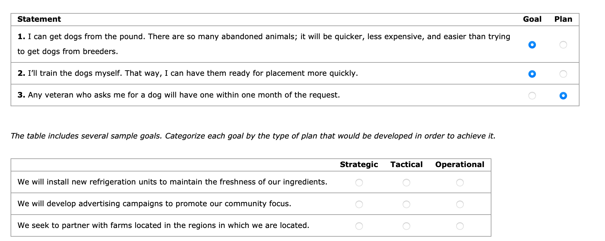  Statement I can get dogs from the pound. There are so