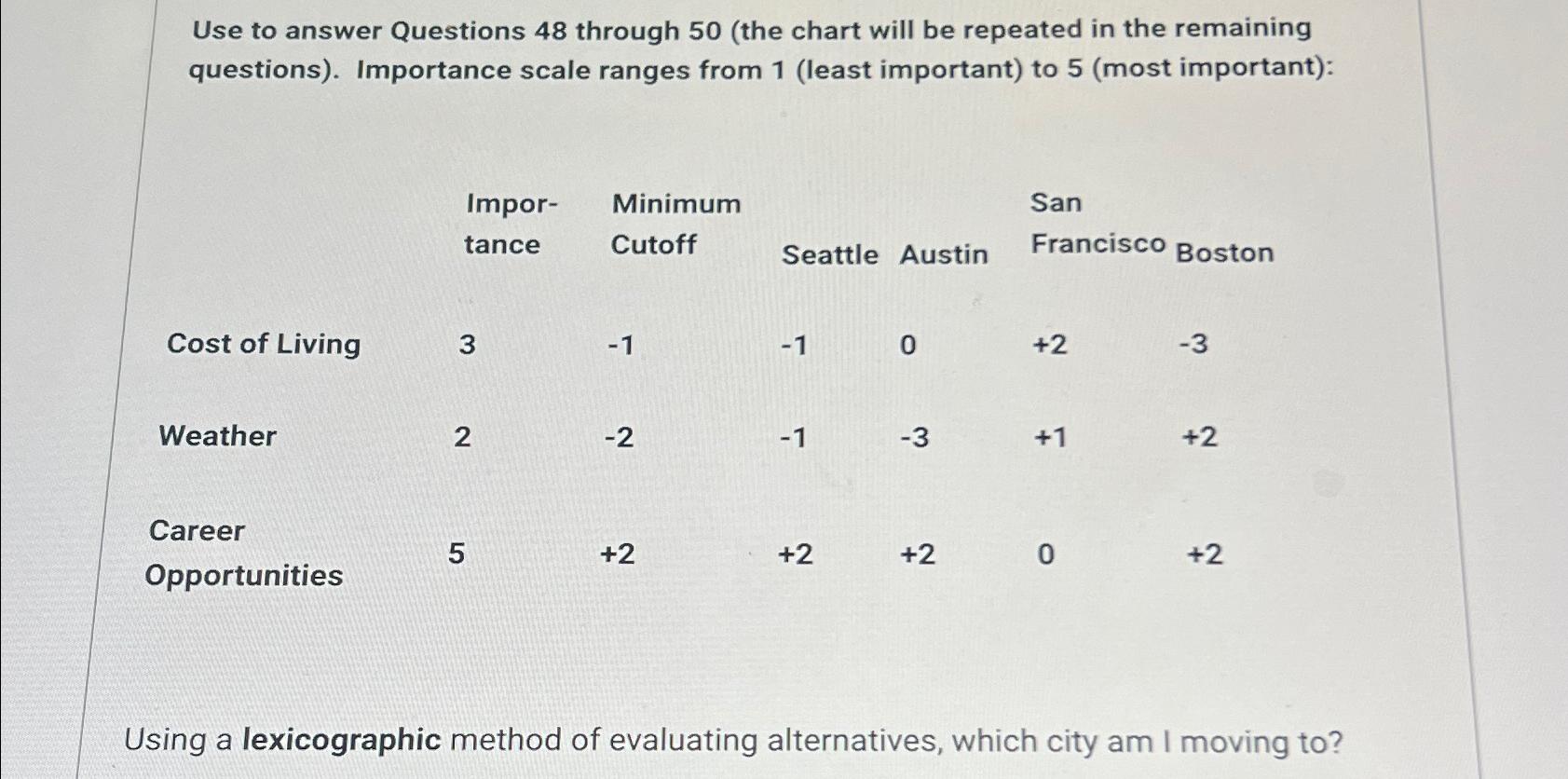  Use to answer Questions 48 through 50(the chart will be repeated