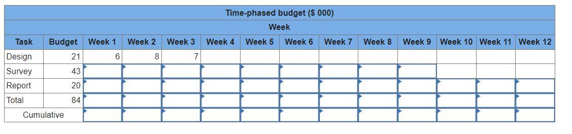 the project. Note: Leave no blanks for answers: enter 0 (the digit,