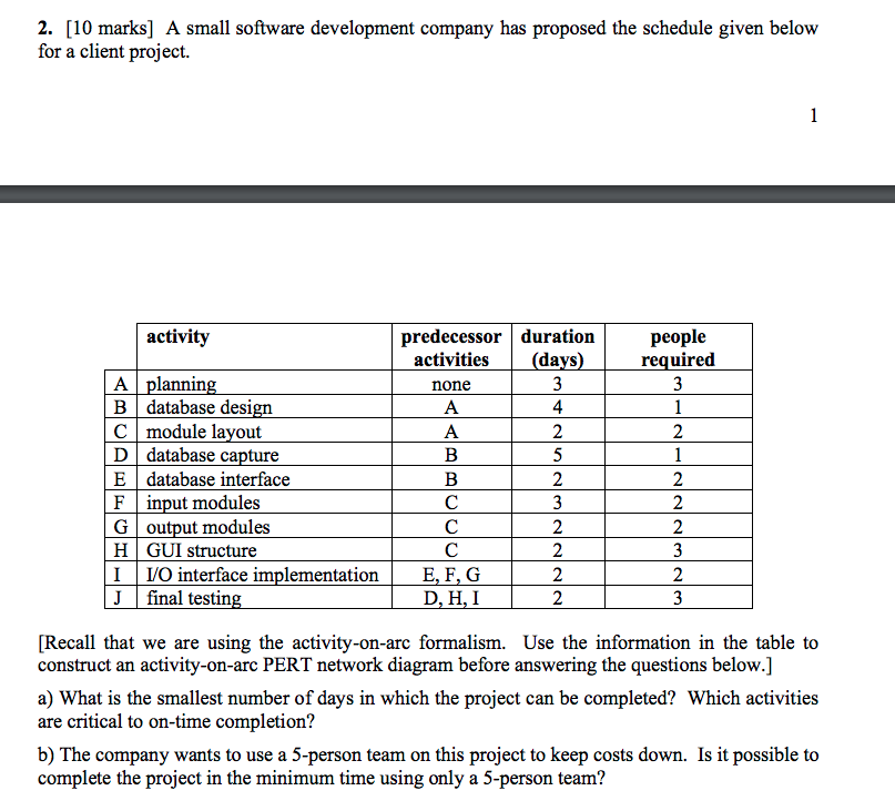  [10 marks] A small software development company has proposed the schedule