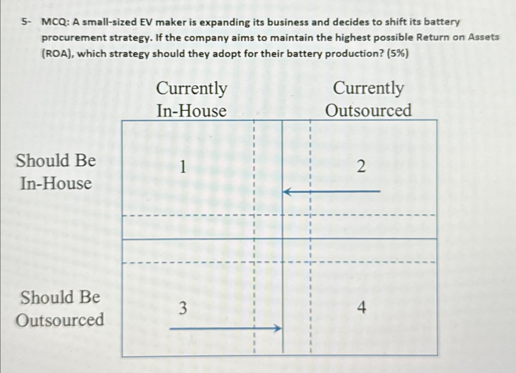  5-MCQ:A small-sized EV maker is expanding its business and decides to