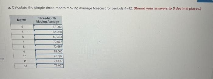 trying to determine what forecasting method to use. Based upon the following