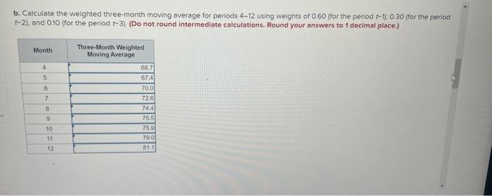 historical data, calculate the following forecast and specify what procedure you would