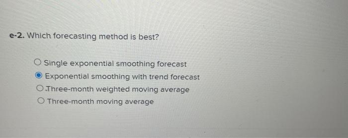 moving average forecast for periods 4-12. (Round your answers to 3 decimal