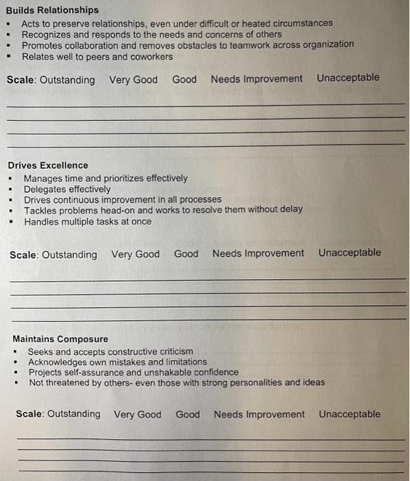 of the attributes, you will need to evaluate your current skill level