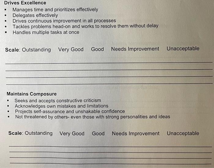 of the attributes, you will need to evaluate your current skill level