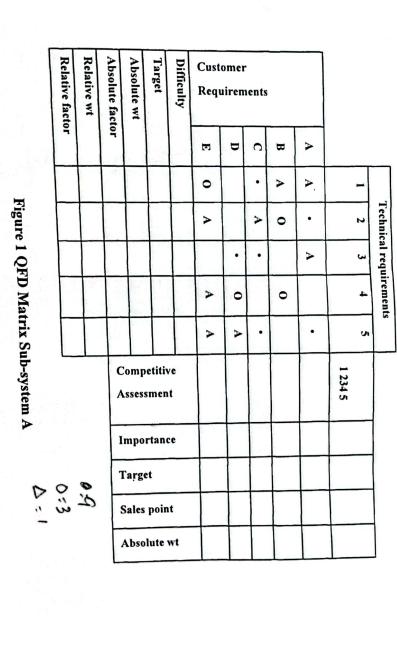 Figure 1 QFD Matrix Sub-system A Quality function deployment (QFD) matrix