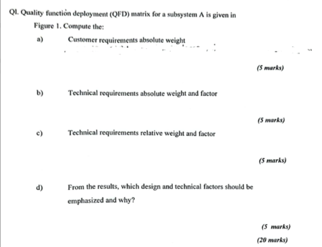 for a subsystem A is given in Figure 1. Compute the: a)