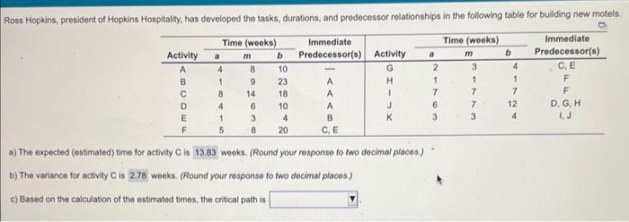 please answer part c a) The expected (estimated) time for activity C