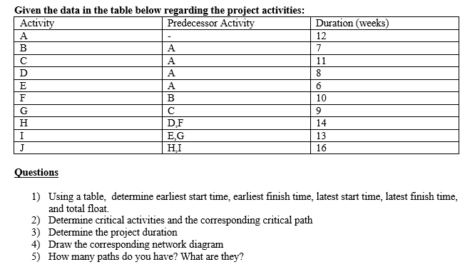  Questions 1) Using a table, determine earliest start time, earliest finish