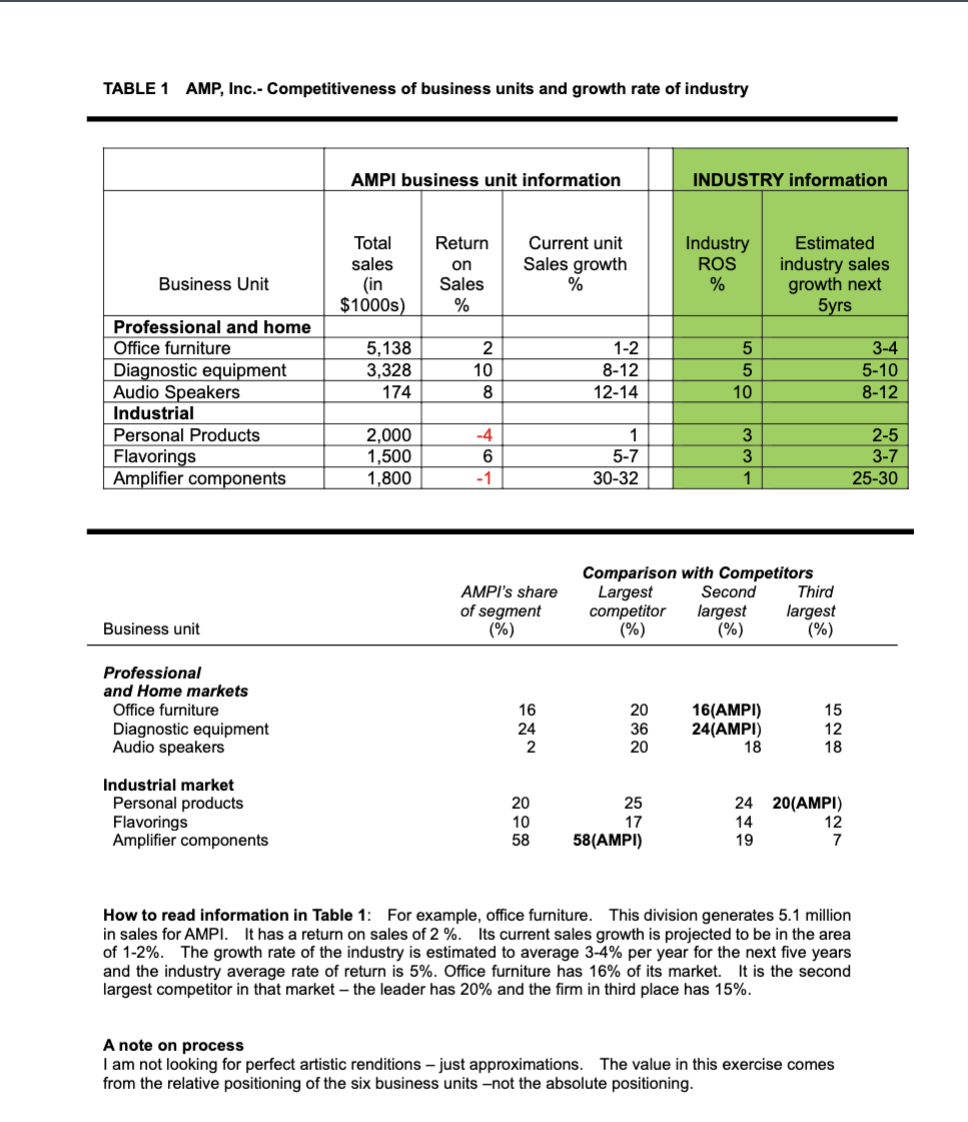  Business Unit Report The following report (table 1) summarizes the company's