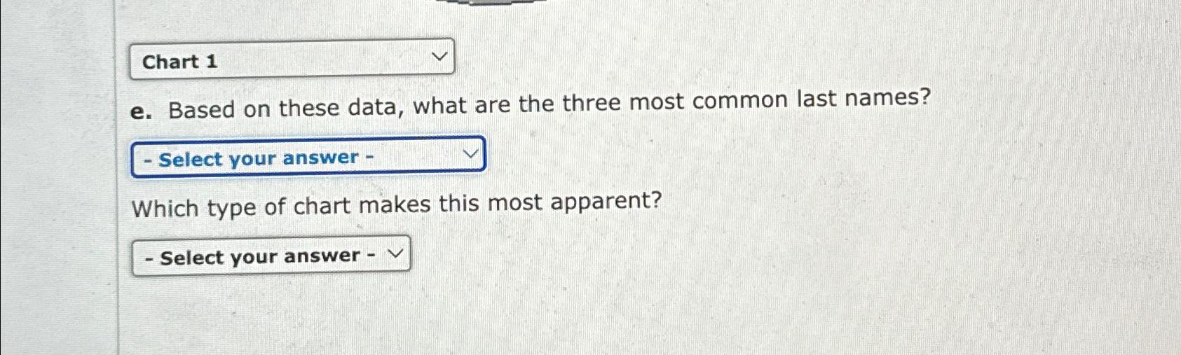  Chart 1 e. Based on these data, what are the three