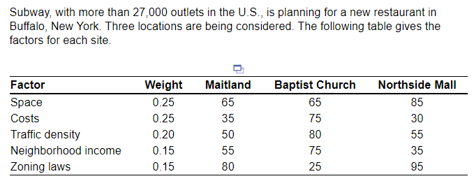  All four are wrong for this question. The picture below the