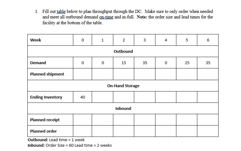 1. Fill out table below to plan throughput through the DC. Make