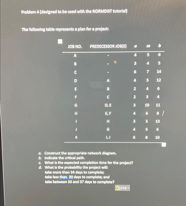  a. Construct the appropriate network diagram. b. Indicate the critical path.