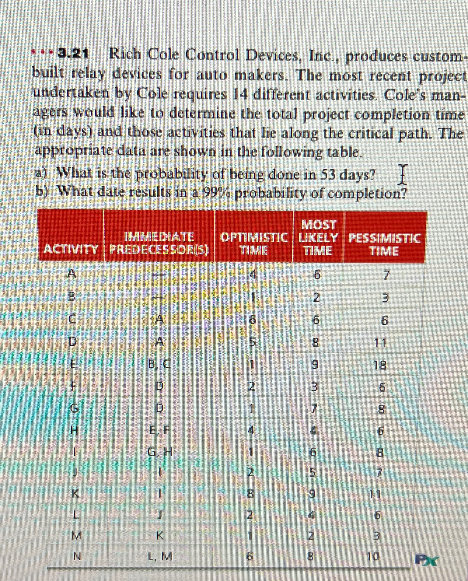  *3.21 Rich Cole Control Devices, Inc., produces custombuilt relay devices for