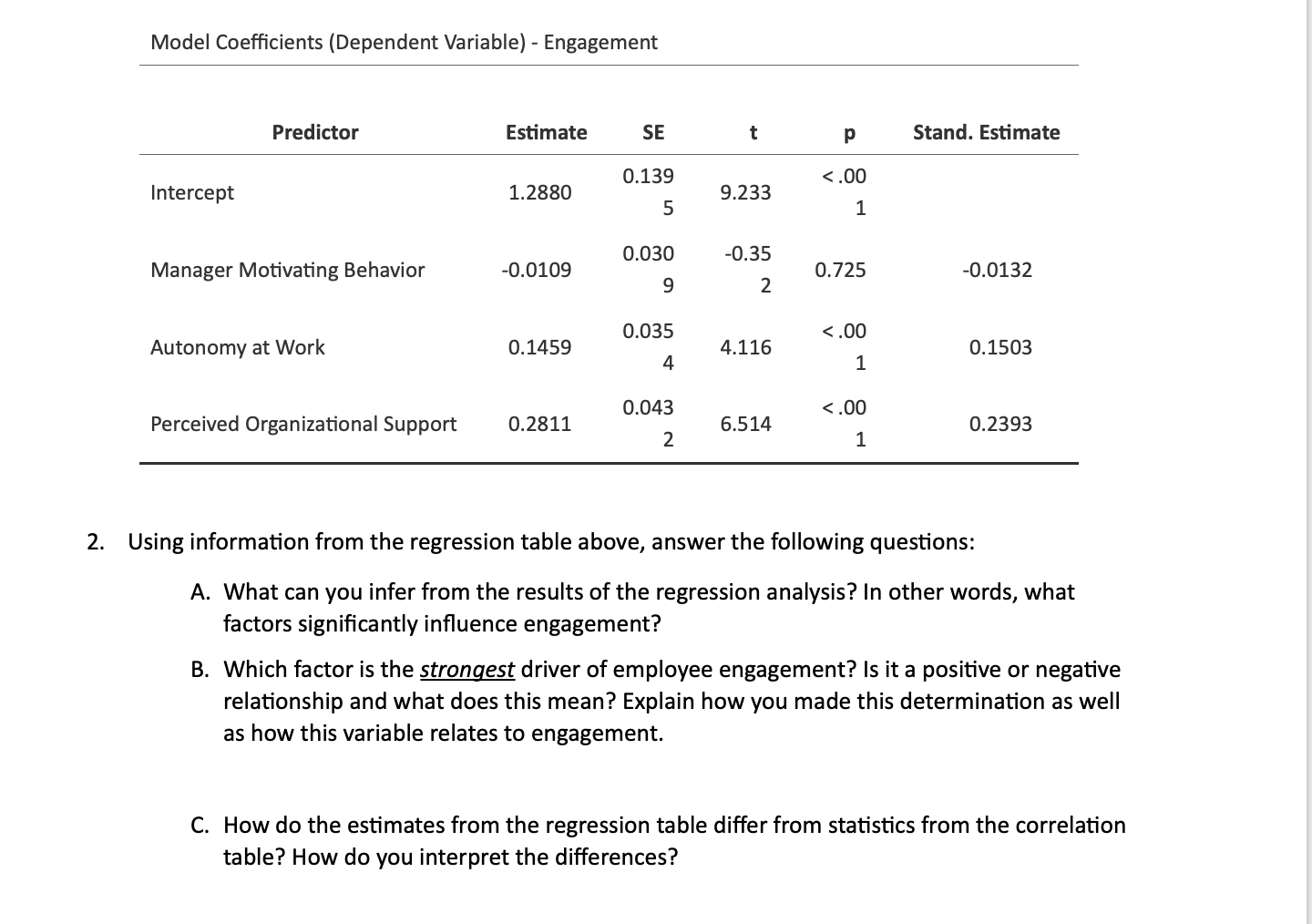  Model Coefficients (Dependent Variable) - Engagement 2. Using information from the