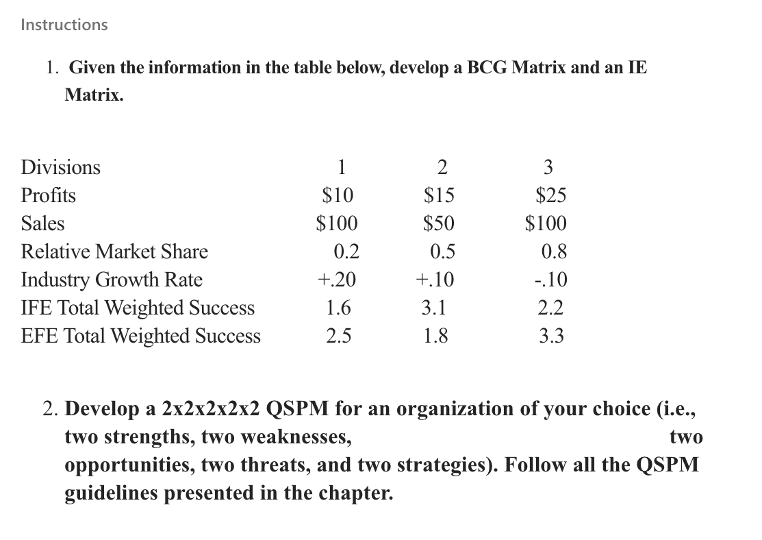 Given the information in the table below, develop a BCG Matrix